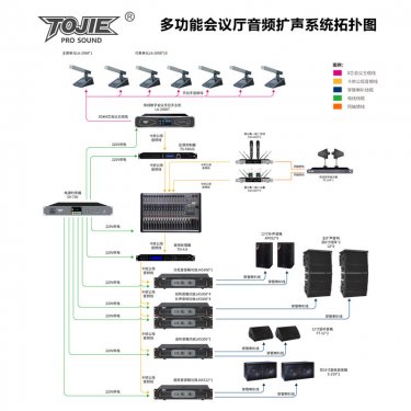 拉萨多功能厅音响系统方案 800-1200平米多功能会议大厅音响扩声系统配置方案